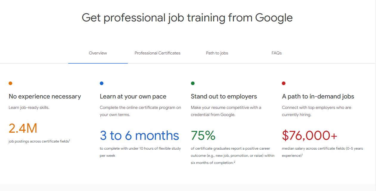 Google Business Certification